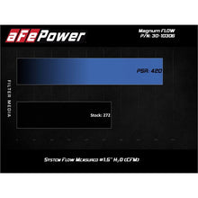 Load image into Gallery viewer, aFe Magnum FLOW OE Replacement Air Filter w/ Pro 5R Media (30-10306)