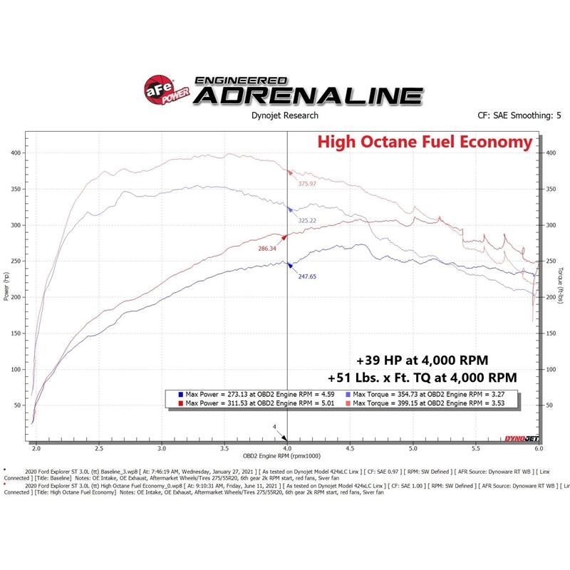 aFe Power PRO Performance Programmer for 2020-2022 Ford Explorer(77-33020)