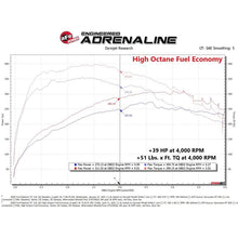 Load image into Gallery viewer, aFe Power PRO Performance Programmer for 2020-2022 Ford Explorer(77-33020)