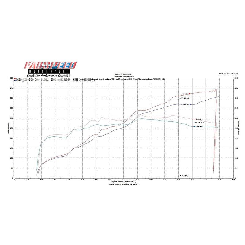 Fabspeed F430 Supersport Performance Package (05-09) (FS.FER.430.RPKGEB)