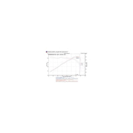 Injen 03-08 Element 2WD AWD and SC Models Exhaust System (SES1726)