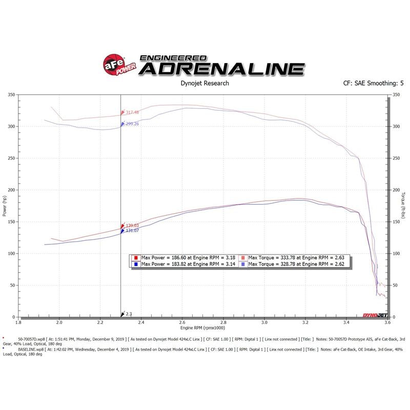 aFe Momentum HD Cold Air Intake System w/ Pro DRY S Media (50-70057D)