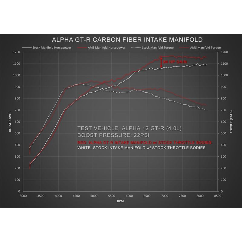 ALPHA R35 Carbon Fiber Intake Manifold - Standard Fuel Rail (6 injectors), Red (ALP.07.08.0101-18)