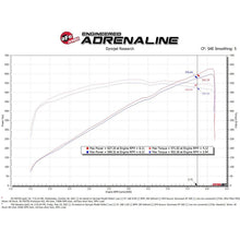 Load image into Gallery viewer, aFe Power Cold Air Intake System for 2021-2022 Ram 1500(50-70075D)