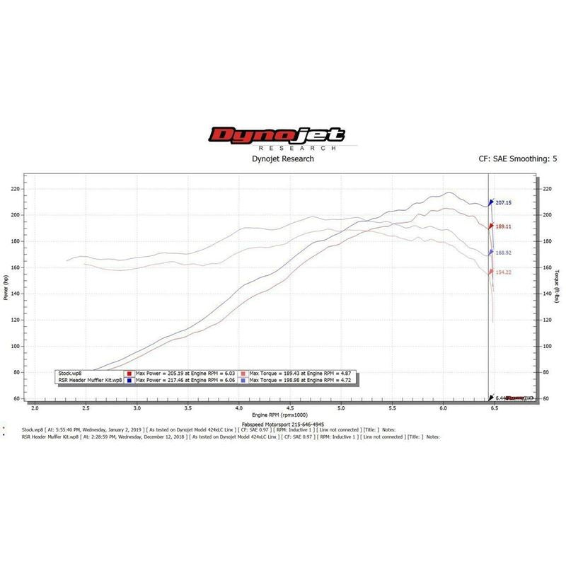 Fabspeed 911 Carrera RSR Header Muffler Kit (76-89) (FS.POR.911.RSRWHS30)