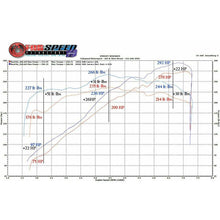 Load image into Gallery viewer, Fabspeed Porsche 996 Carrera Performance Package (00-04) (FS.POR.996.PKG.R)