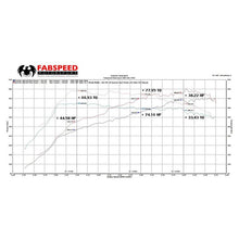 Load image into Gallery viewer, Fabspeed 997 Turbo Supersport Performance Package (06-09) (FS.POR.997T.SPKGEP)