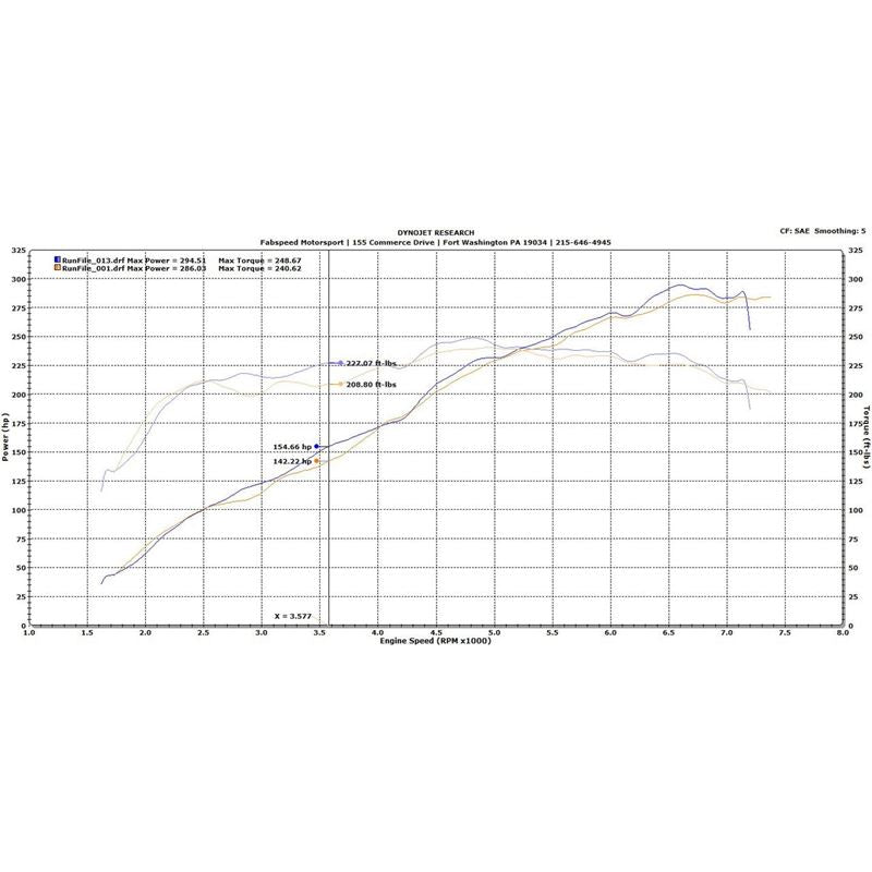 Fabspeed 987.2 Boxster / Cayman Performance Package (09-12) (FS.POR.9872.SPKGB)