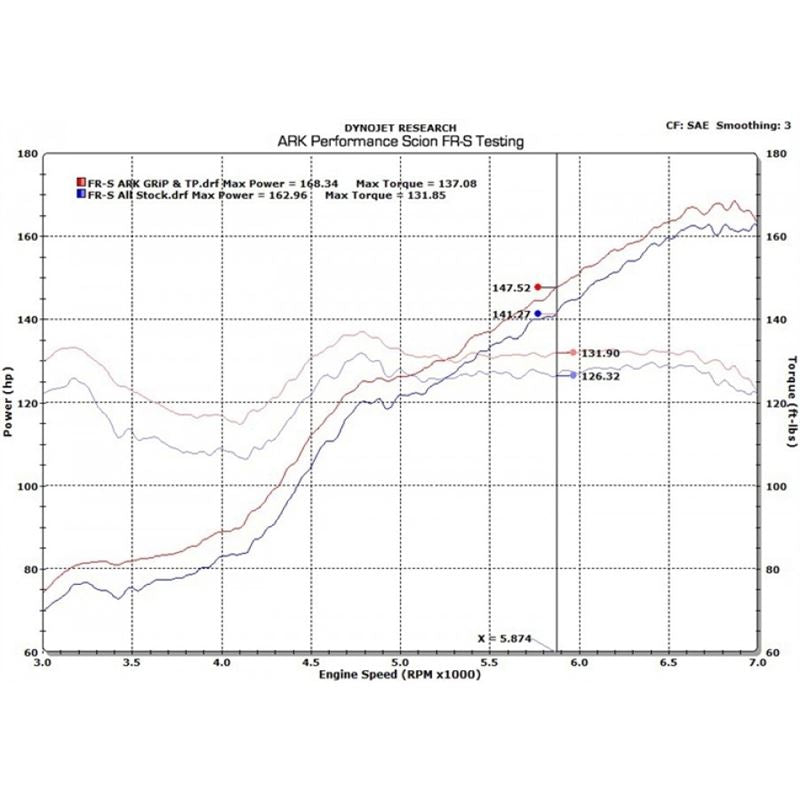 Ark Performance Grip Exhaust System (SM1202-0213G)