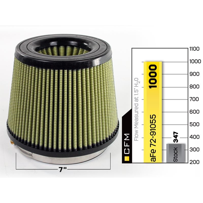 aFe Magnum FORCE Intake Replacement Air Filter w/ Pro GUARD 7 Media (72-91055)