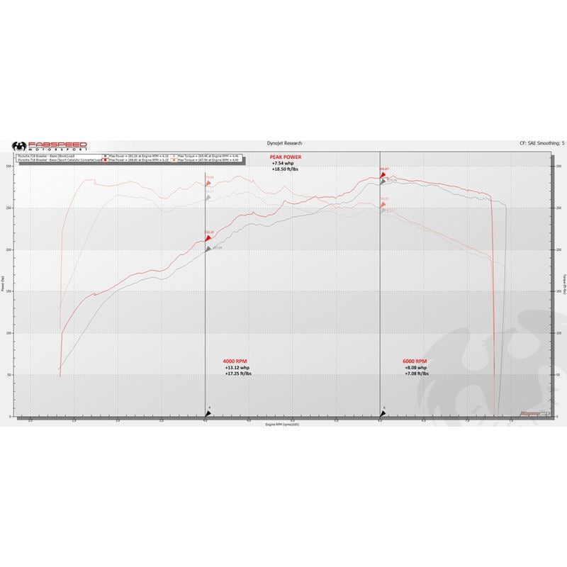 Fabspeed 718 Boxster/Cayman HJS Sport Catalytic Converter (17+) (FS.POR.718.SC)