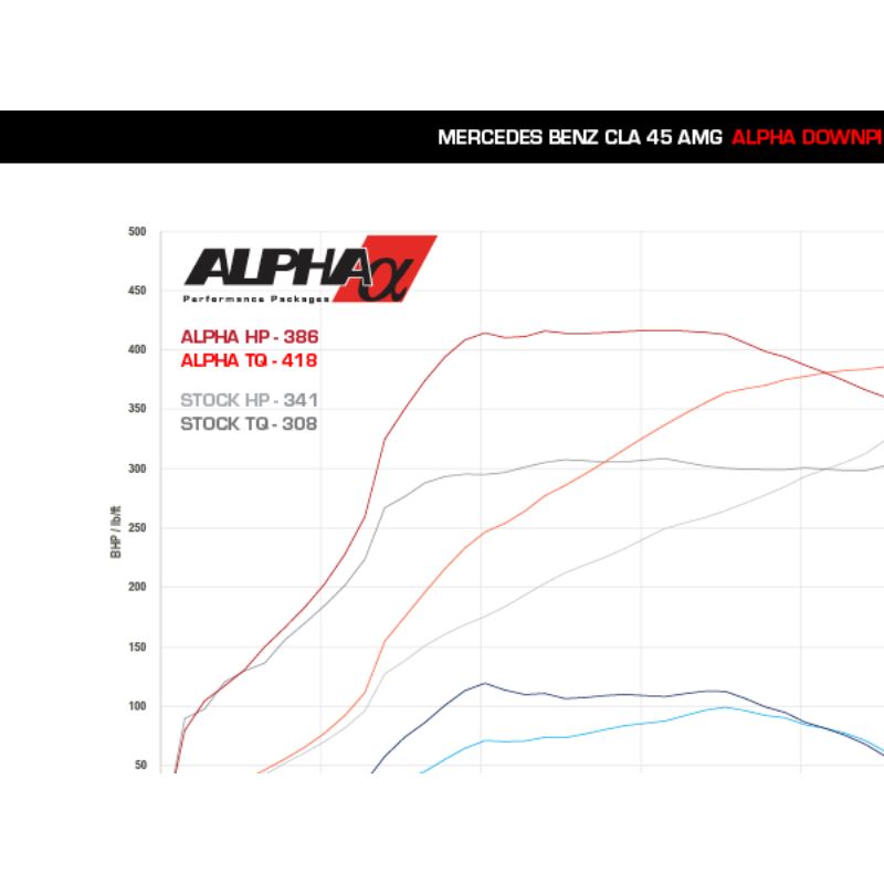 ALPHA Performance Mercedes-Benz M133 2.0L AMG Downpipe - W/O (Race Pipe) (ALP.19.05.0001-2)