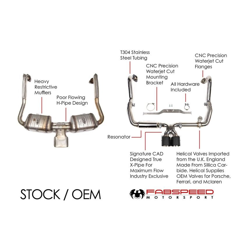 Fabspeed 718 Boxster/Cayman Valvetronic Exhaust System(17+)(FS.POR.718.VES.VCB)