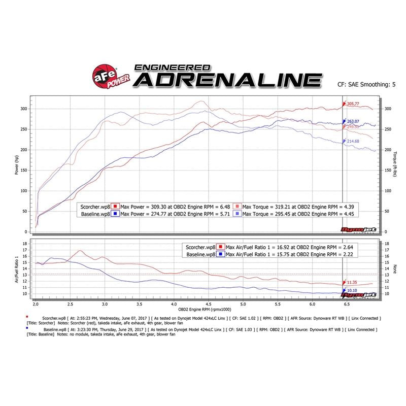 aFe SCORCHER GT Power Module (77-46701)