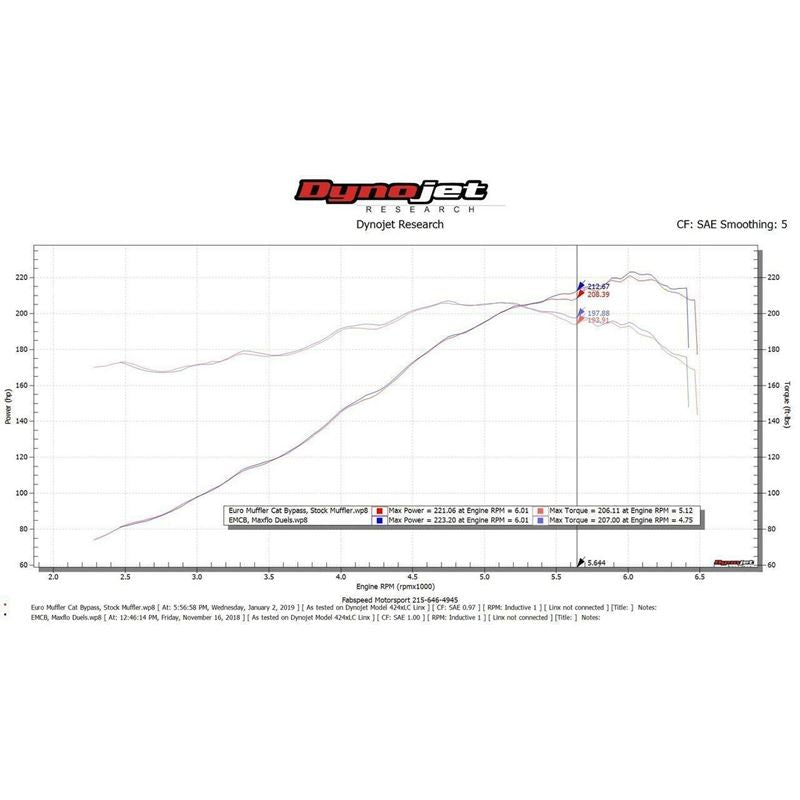 Fabspeed 911 Carrera Maxflo Performance Exhaust System (76-89)(FS.POR.911.MAXS)