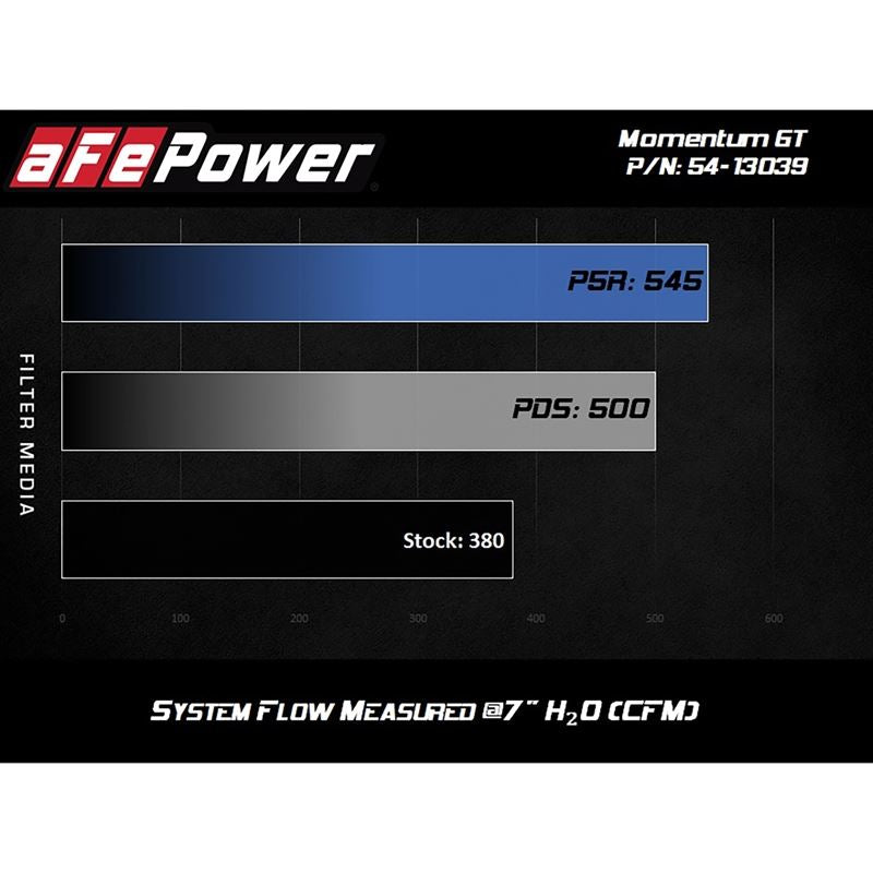 aFe Magnum FORCE Stage-2 Cold Air Intake System w/ Pro DRY S Media (54-13039D)