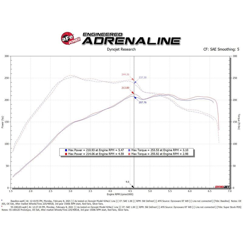 aFe Power Intake System for 2015-2020 Audi A3 Quattro(55-10012D)