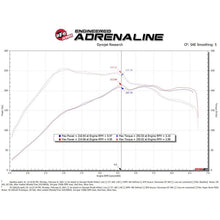 Load image into Gallery viewer, aFe Power Intake System for 2015-2020 Audi A3 Quattro(55-10012D)