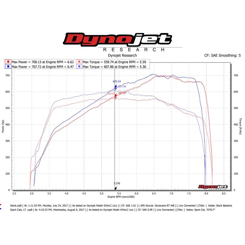 Fabspeed McLaren 720S Supersport LT Style Exhaust System (FS.MCL.720S.LTE)