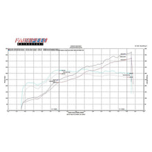 Load image into Gallery viewer, Fabspeed F430 Supersport Performance Package (05-09) (FS.FER.430.RPKGEP)