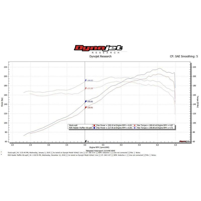 Fabspeed 911 Carrera RSR Header Muffler Kit (76-89) (FS.POR.911.RSRWOHS)