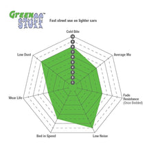 Load image into Gallery viewer, EBC Greenstuff 2000 Series Sport Brake Pads (DP21151)