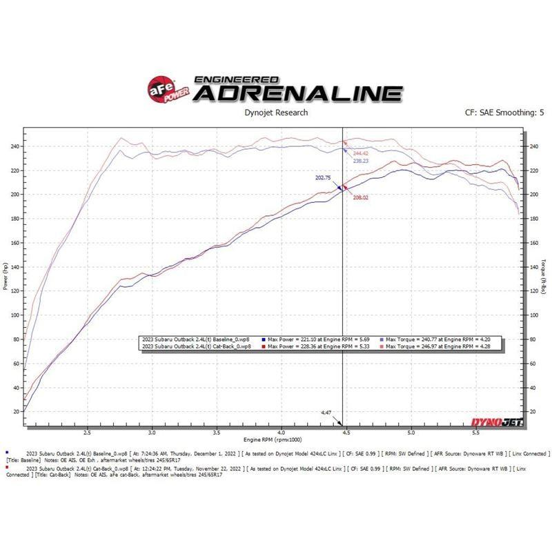 Takeda 2-1/2 IN to 2-1/4 IN 304 Stainless Steel Cat-Back Exhaust System (49-36805)