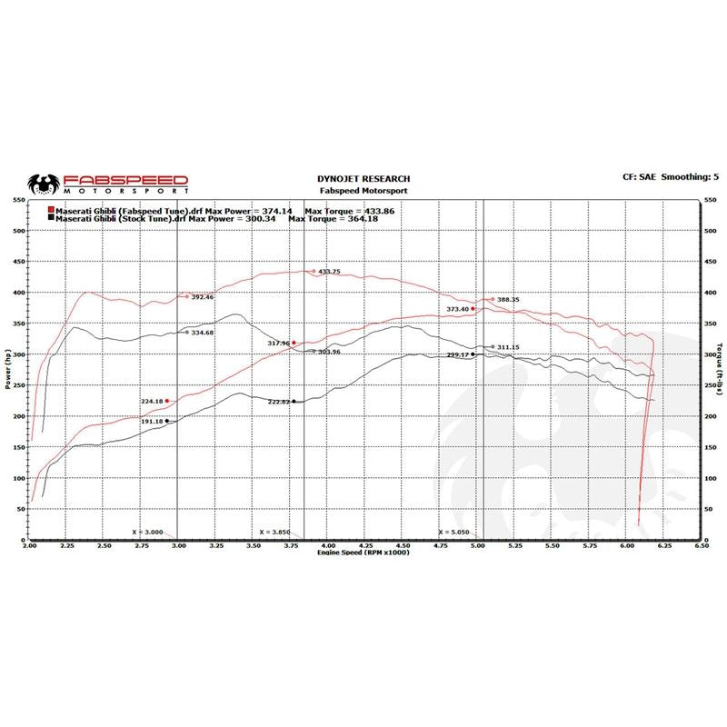 Fabspeed Maserati Ghibli XperTune Performance Software (FS.MAS.GH.ECU)