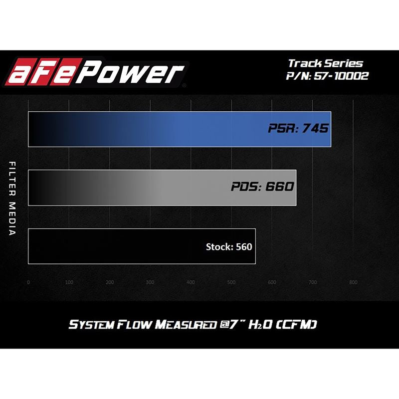aFe Track Series Stage-2 Carbon Fiber Intake System w/ Pro 5R Media (57-10002R)
