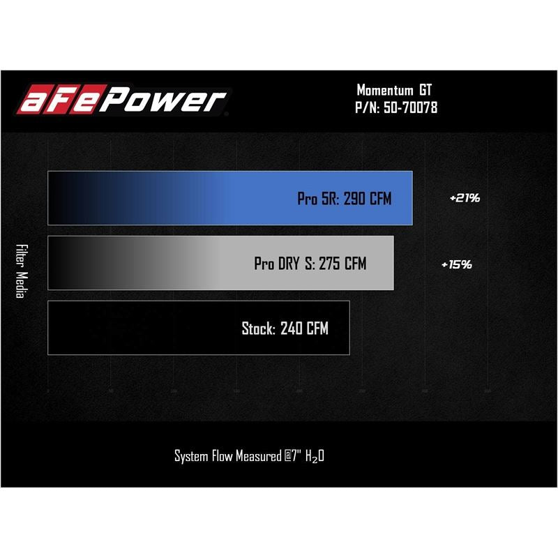 aFe Power Cold Air Intake System for 2021-2022 Ford Bronco Sport(50-70078D)