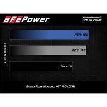 Load image into Gallery viewer, aFe Power Cold Air Intake System(50-70046D)