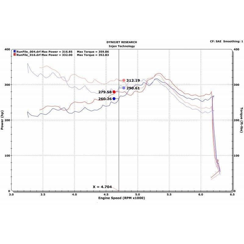 Injen Evolution Series Cold Air Intake (Dry Filter) (EVO9104)