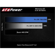Load image into Gallery viewer, aFe Power Cold Air Intake System for 2021-2022 Ford F-150(50-70072D)