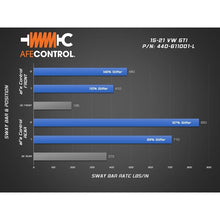 Load image into Gallery viewer, aFe Power CONTROL Sway Bar Set Blue for 2015-2016 Audi A3(440-611001-L)
