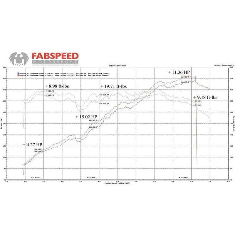 Fabspeed 981 Boxster/Cayman Supercup Race Exhaust System (13-16) (FS.POR.981.SCUPC)