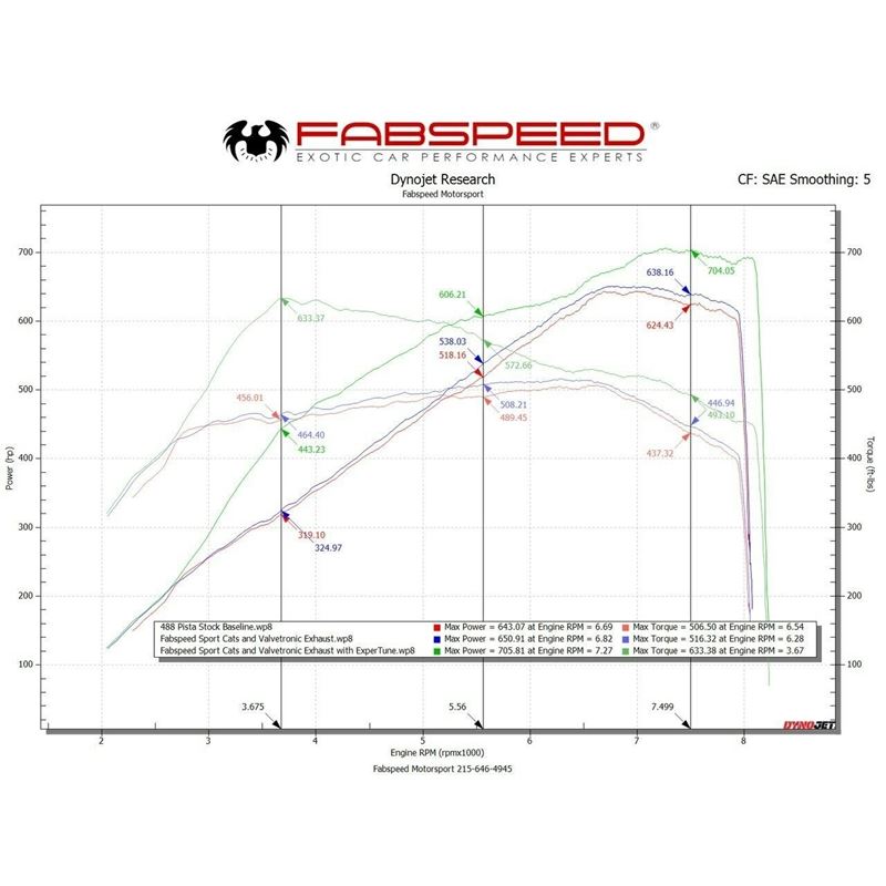 Fabspeed Ferrari 488 Pista ECU Tuning Upgrade (FS.FER.488P.ECU)