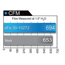 Load image into Gallery viewer, aFe Magnum FLOW OE Replacement Air Filter w/ Pro 5R Media (30-10272)