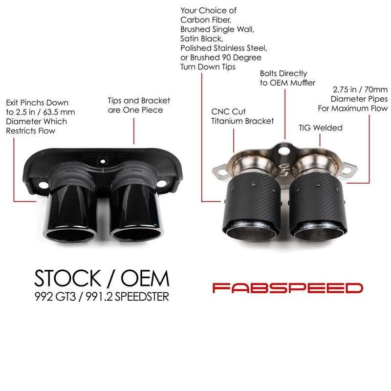 Fabspeed Porsche 992 GT3 Deluxe Dual Style Tips (22+) (FS.POR.992GT3.DTCF)