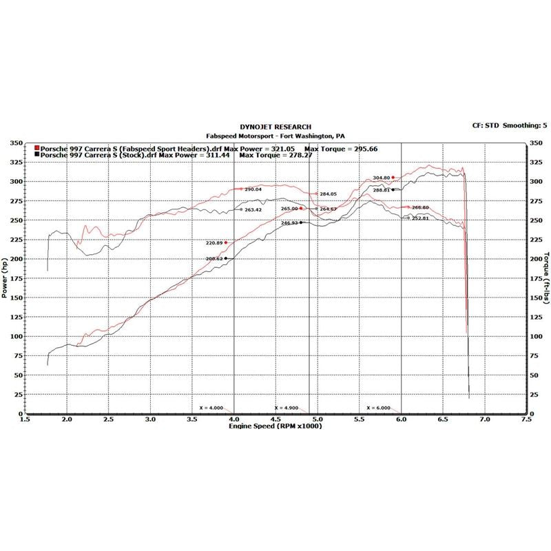 Fabspeed Porsche 997 Carrera Sport Headers (05-2008) (FS.POR.997.SHDR)