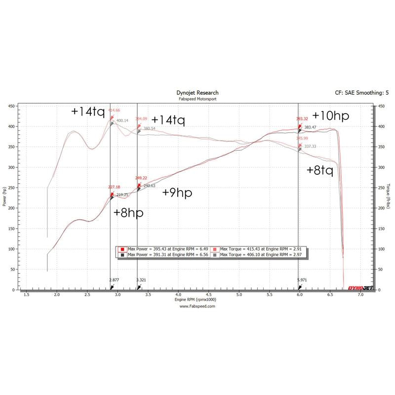 Fabspeed E3 Cayenne S 2.9L Turbo/Turbo S Primary Sport Catalytic Converters (FS.POR.E3S.SC)