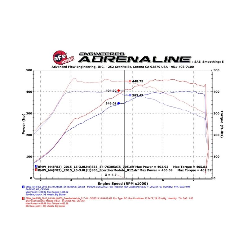 aFe SCORCHER GT Power Module (77-46310)