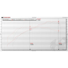 Load image into Gallery viewer, Fabspeed McLaren 570S / 570GT / 540C link comp. Pipes (FS.MCL.570S.CB)