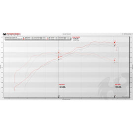 Fabspeed McLaren 570S / 570GT / 540C link comp. Pipes (FS.MCL.570S.CB)