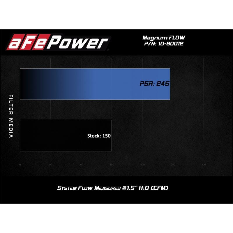 aFe Magnum FLOW Round Racing Air Filter w/ Pro 5R Media (10-90012)