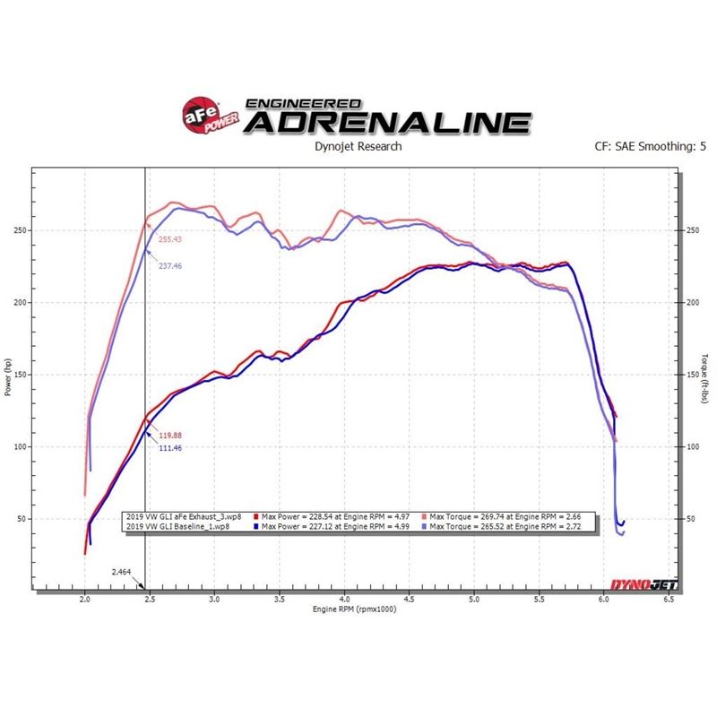 aFe MACH (MKVII) 19-20 L4-2.0L (t) (49-36432-L)