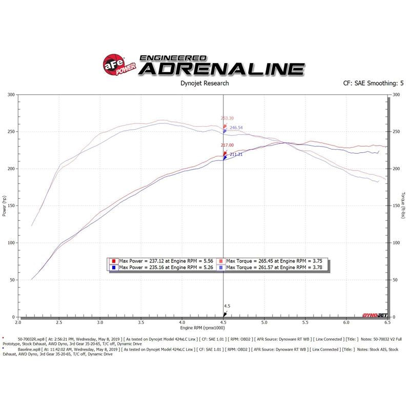 aFe Momentum GT Cold Air Intake System w/ Pro 5R Media (50-70032R)