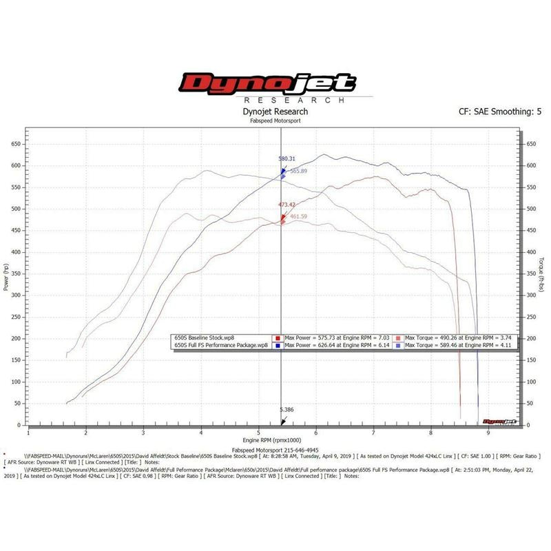 Fabspeed McLaren 650S Supersport Performance Package (FS.MCL.650S.SPKGQB)