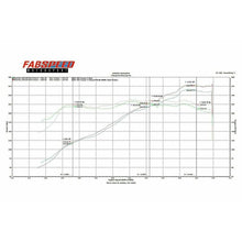 Load image into Gallery viewer, Fabspeed 987 Boxster / Cayman Performance Package (05-08) (FS.POR.987.SPKGB)