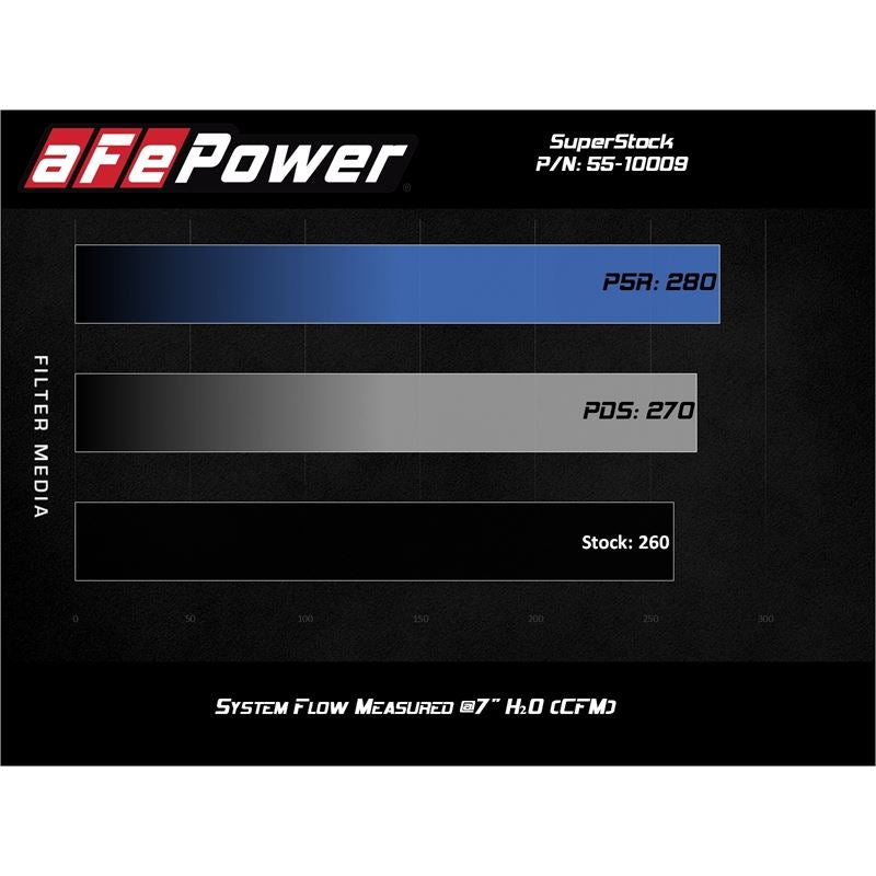 aFe Power Intake System for 2020-2022 Jeep Gladiator(55-10009D)