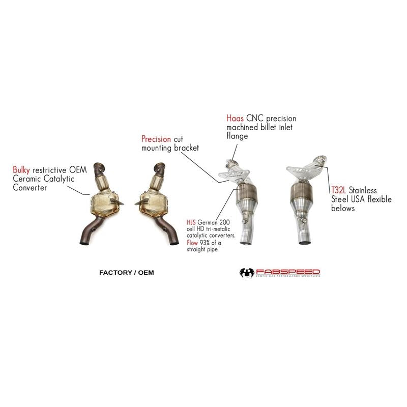 Fabspeed Ferrari 488 Pista Sport Catalytic Converters (FS.FER.488P.SC)